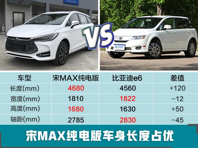 比亚迪，比亚迪宋MAX纯电版