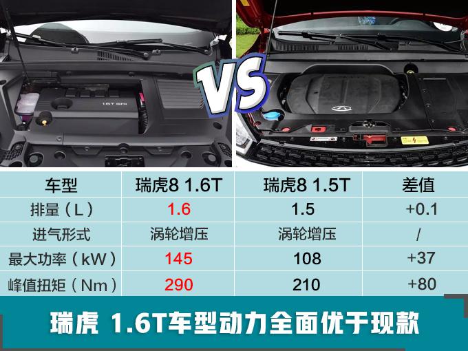 途观，途观L，奇瑞新款瑞虎8动力