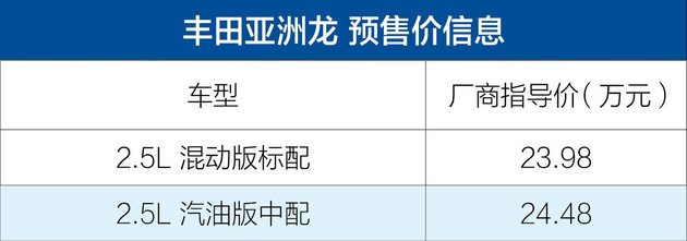 丰田亚洲龙售价,丰田亚洲龙上市时间