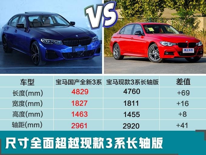 新车，华晨宝马，华晨宝马新车计划,华晨宝马3系上市，华晨宝马X2上市