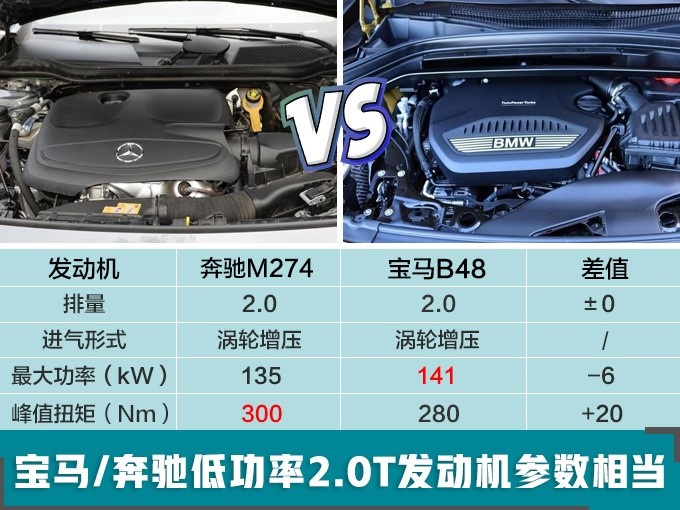 新车，华晨宝马，华晨宝马新车计划,华晨宝马3系上市，华晨宝马X2上市