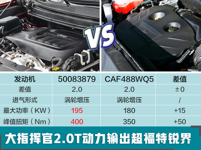 Jeep大指挥官高性能版