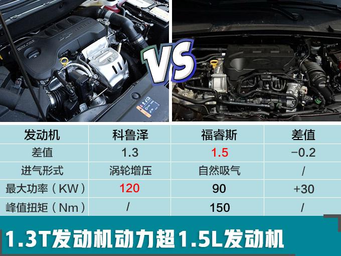 雪佛兰全新轿车,雪佛兰科鲁泽上市