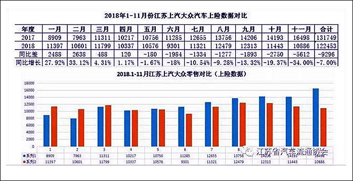 上汽大眾“200萬輛”又如何？只不過是革了經(jīng)銷商的命