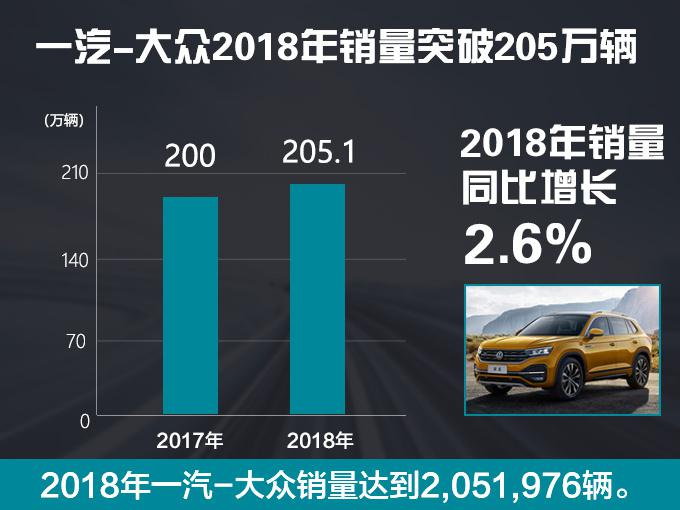 SUV，销量，大众集团2018在华销量,大众集团在华新车