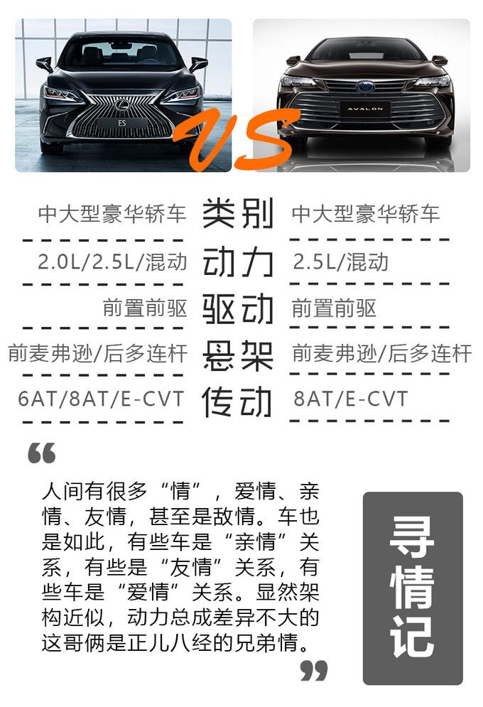 &ldquo;国产&rdquo;高配雷克萨斯ES