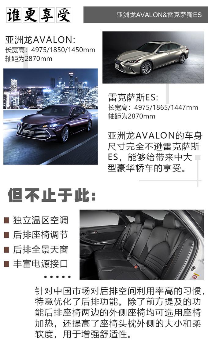 &ldquo;国产&rdquo;高配雷克萨斯ES