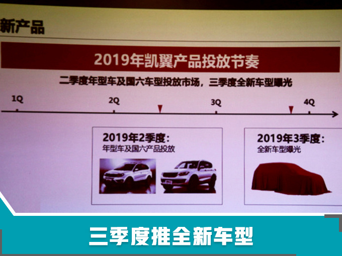 新车，销量，凯翼2019新车计划,凯翼宜宾，凯翼五粮液