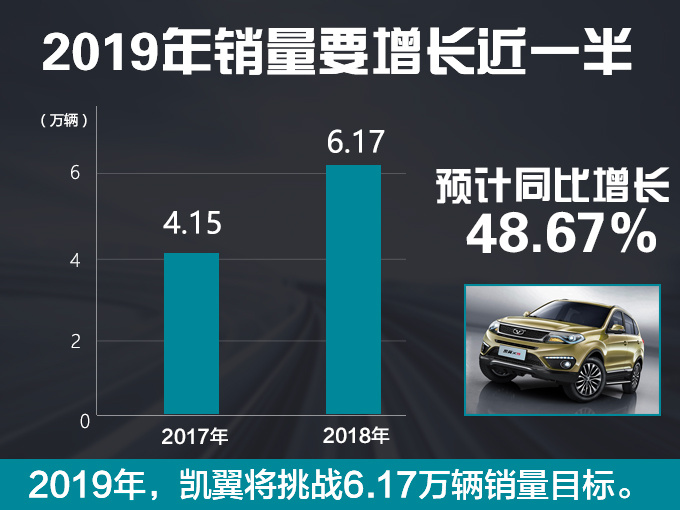新车，销量，凯翼2019新车计划,凯翼宜宾，凯翼五粮液