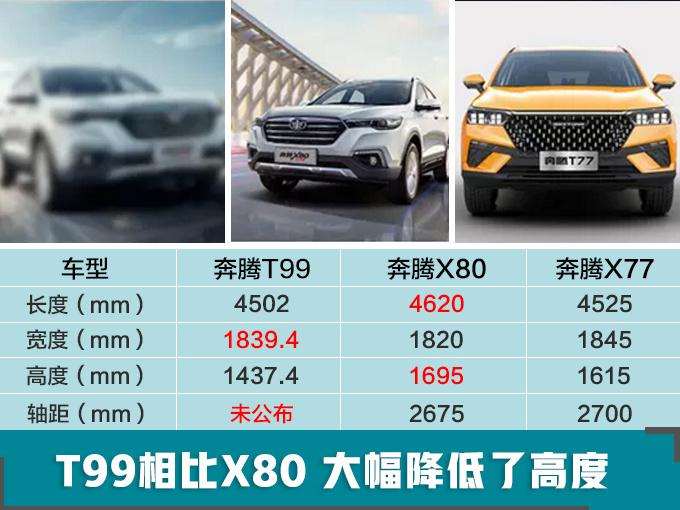 SUV，奔腾t99,奔腾T77销量