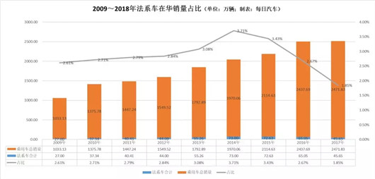 法系的2018：谁在傲慢，谁被偏见