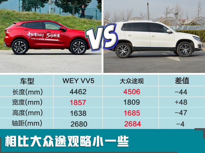 WEY VV5动力