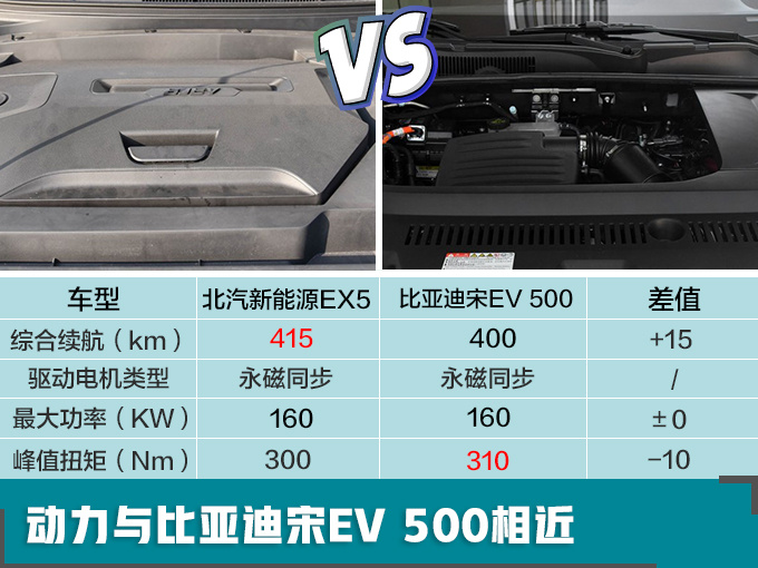 北汽新能源EX5開啟預售 北汽新能源EX5開啟預售