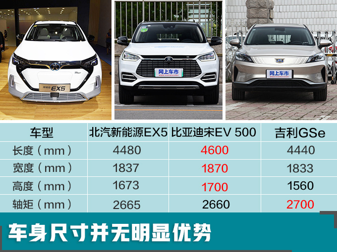 北汽新能源EX5開啟預售 北汽新能源EX5開啟預售