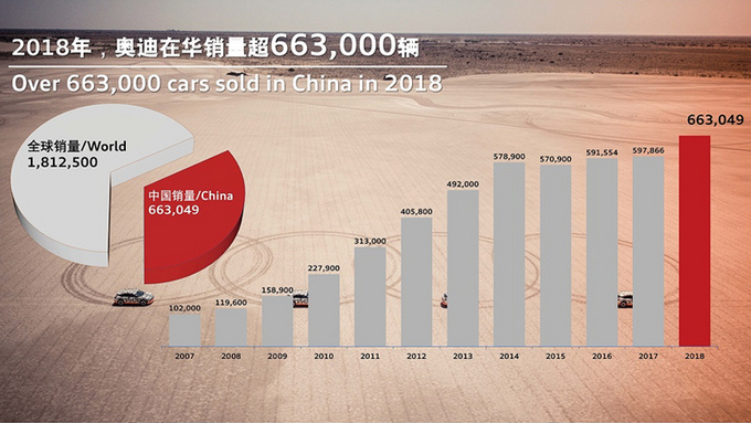 奥迪国产车新品,奥迪中国研发团队