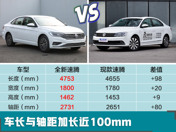 速腾，速腾加长,全新速腾性能