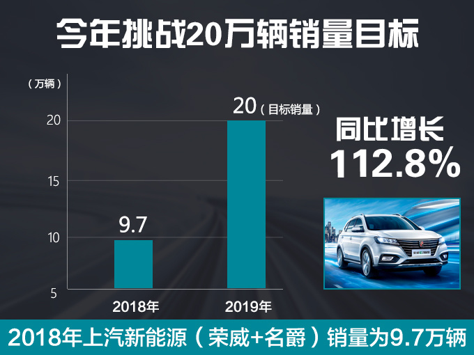 销量，上汽销量,上汽新能源