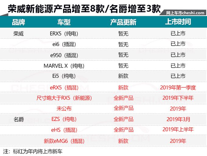 销量，上汽销量,上汽新能源