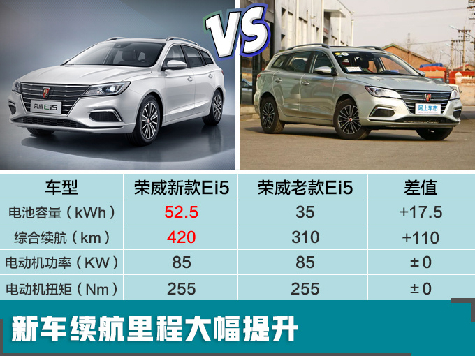 销量，上汽销量,上汽新能源