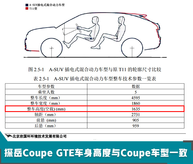 SUV，一汽大众新车,一汽大众轿跑SUV