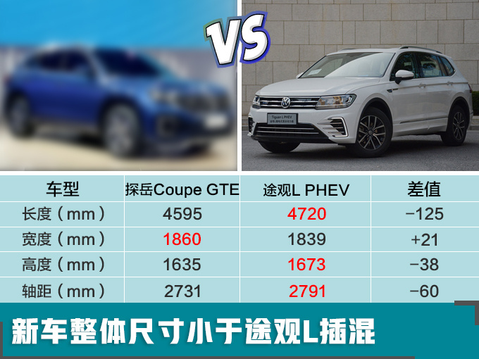 SUV，一汽大众新车,一汽大众轿跑SUV