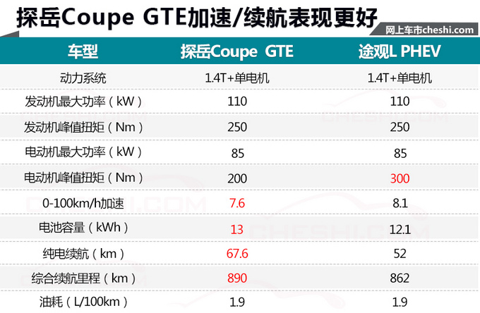 SUV，一汽大众新车,一汽大众轿跑SUV