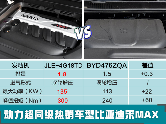 新车，SUV，吉利新车,吉利新车规划