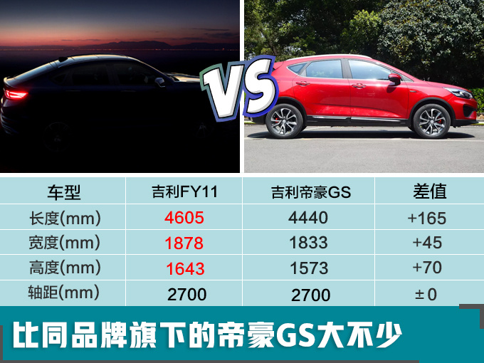 新车，SUV，吉利新车,吉利新车规划