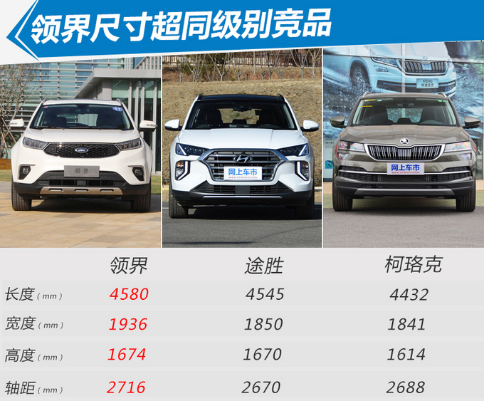 SUV，福特领界