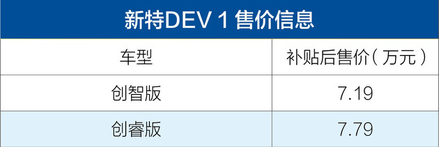 新特DEV 1補貼后價格上調 售7.19-7.79萬元 新特DEV 1補貼后價格上調 售7.19-7.79萬元