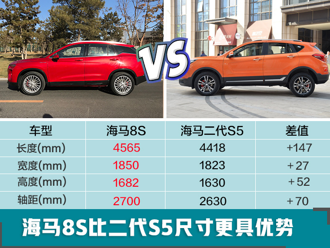 新车，SUV，海马新车