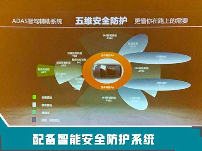 新车，SUV，海马新车