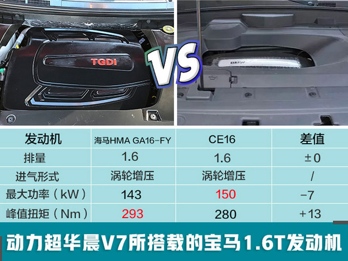 新车，SUV，海马新车
