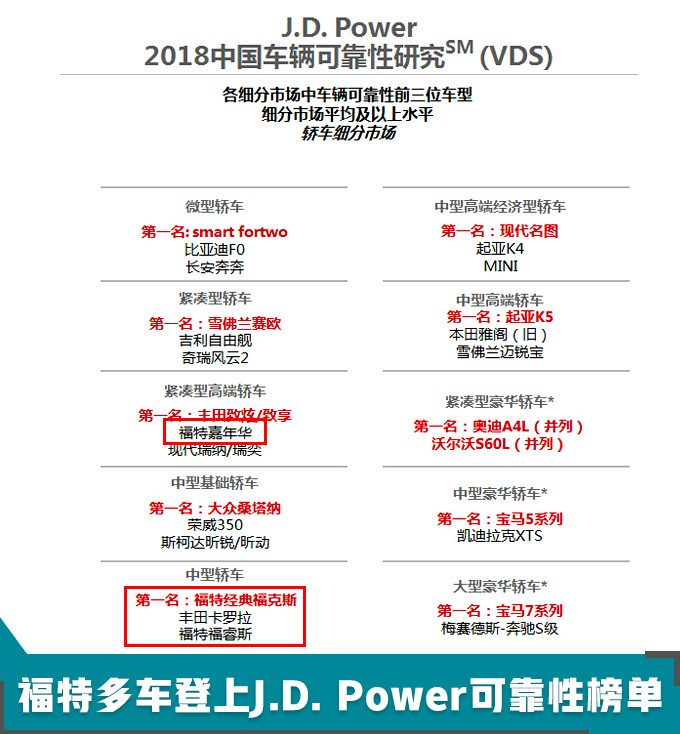 新车，SUV，长安福特，福特新车,福特新车规划