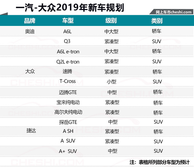 新车，SUV，一汽大众新车,一汽大众新车规划