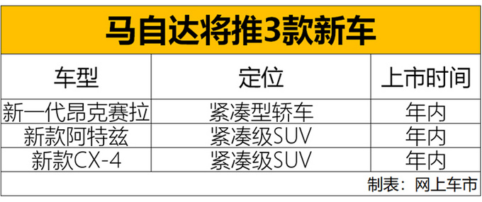 新车，马自达新车