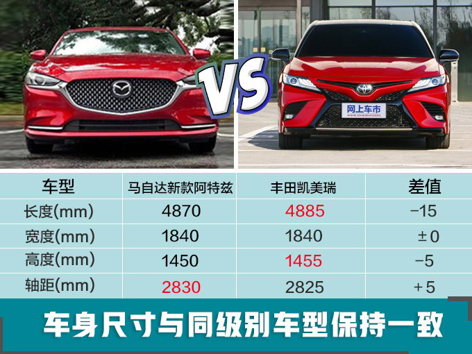 新车，马自达新车