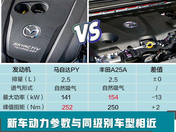 新车，马自达新车