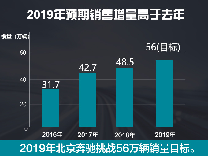 销量,北京奔驰,北京奔驰 销量,北京奔驰,北京奔驰