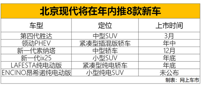 新车，销量，北京现代，北京现代销量,北京现代新车