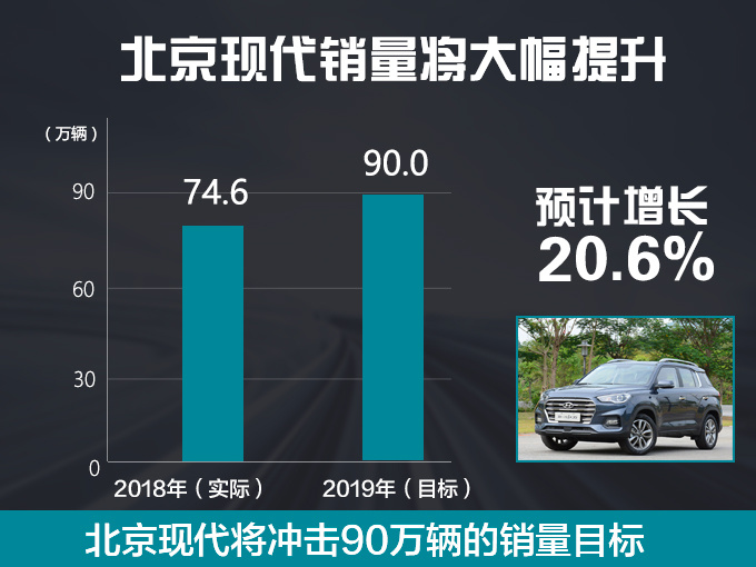 新车，销量，北京现代，北京现代销量,北京现代新车