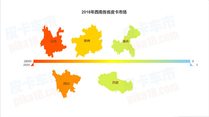 销量，皮卡市场销量