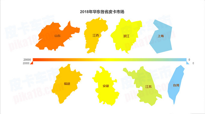 销量，皮卡市场销量