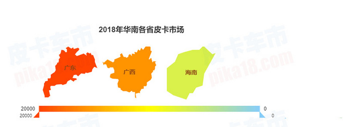 销量，皮卡市场销量