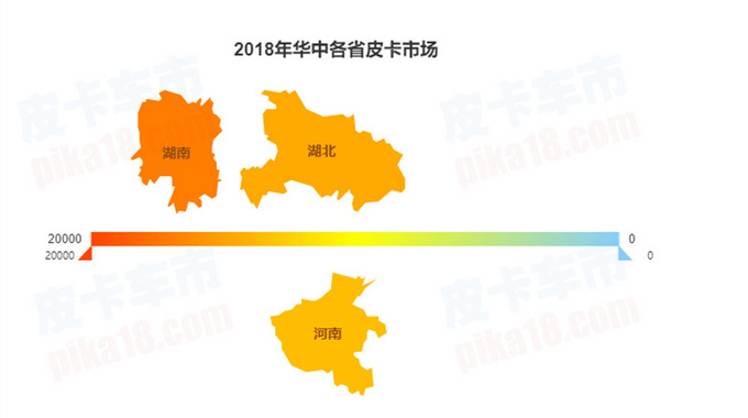 销量，皮卡市场销量