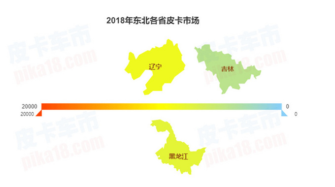 销量，皮卡市场销量