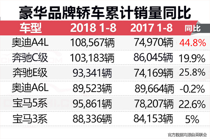 销量，6大热门豪车