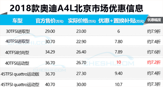 销量，6大热门豪车