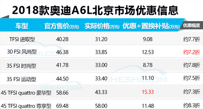 销量，6大热门豪车
