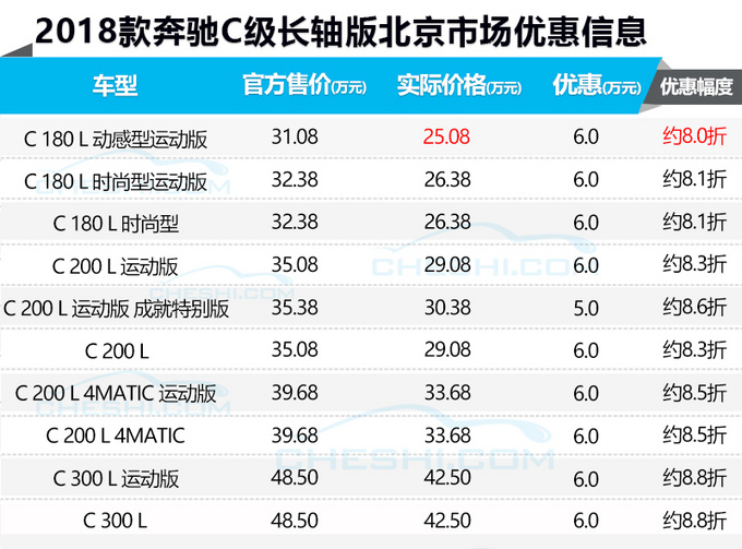 销量，6大热门豪车